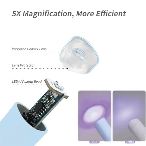 Denabuty Mini UV LED Nail Lamp Handheld with Stand, 11.3cm (4.4in) Blue | Fast Gel Curing for Manicures thumbnail 4