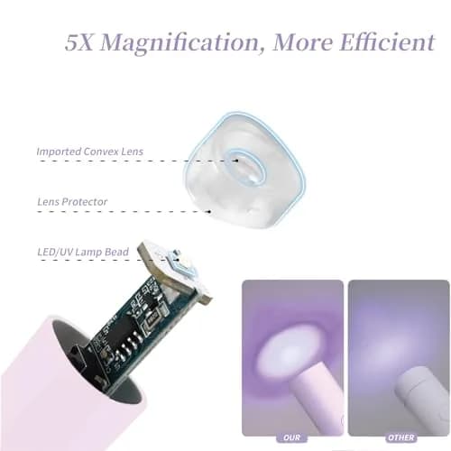 Denabuty Mini UV LED Nail Lamp Handheld with Stand, Violet | Portable Gel Nail Dryer for Art & Manicures thumbnail 4