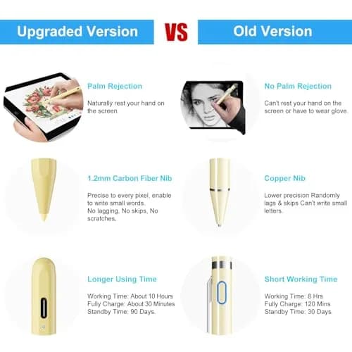 FOJOJO Stylus Pen for iPad 2026-2018 | Palm Rejection & Fast Charge (16.5cm, Yellow) thumbnail 5