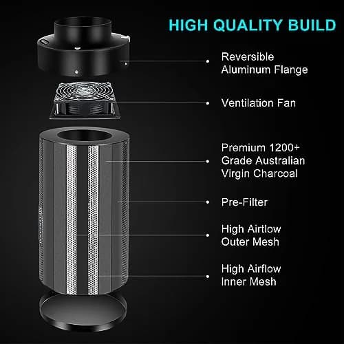 MELONFARM 4 inch Air Carbon Filter with Australia Virgin Charcoal | 14cm Fan Low Noise & Speed Control thumbnail 3