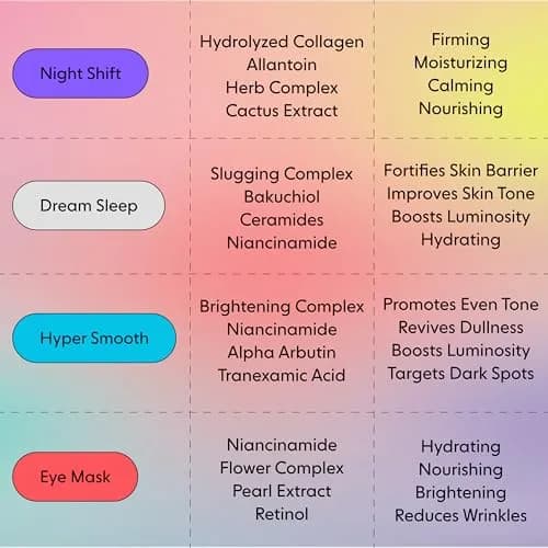 LOOPS Dream Sleep Nighttime Hydrogel Face Mask 5pc | Deep Hydration & Glow thumbnail 4