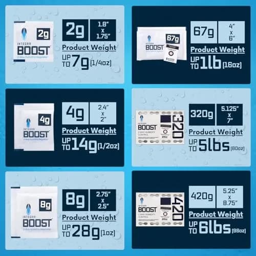 Integra Boost 62% RH Humidity Control Packs 8g (0.28 oz) — Pack of 50 | Preserves Flavor & Aroma thumbnail 8