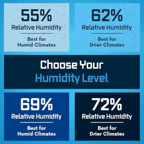 Integra Boost 62% RH Humidity Control Packs 8g (0.28 oz) — Pack of 50 | Preserves Flavor & Aroma thumbnail 9
