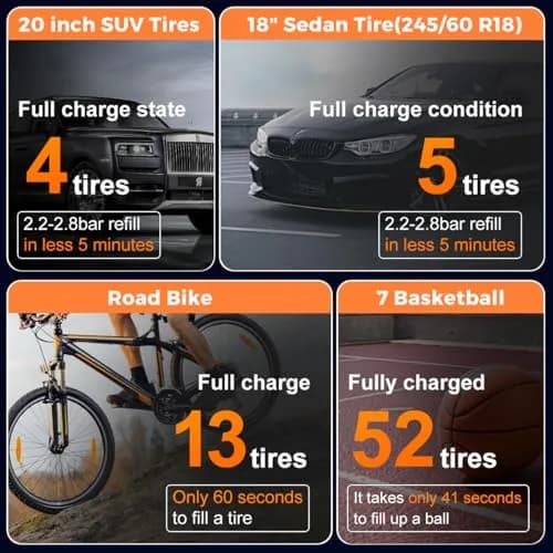 KEEPUP Portable Air Compressor 150 PSI | Cordless Tire Pump with 10000mAh Battery & Emergency Light thumbnail 6