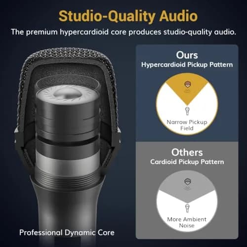 TONOR D5 Dynamic Vocal Microphone for Singing, Karaoke, Speech | Hypercardioid Pickup Pattern, 339g (0.75lb) thumbnail 2