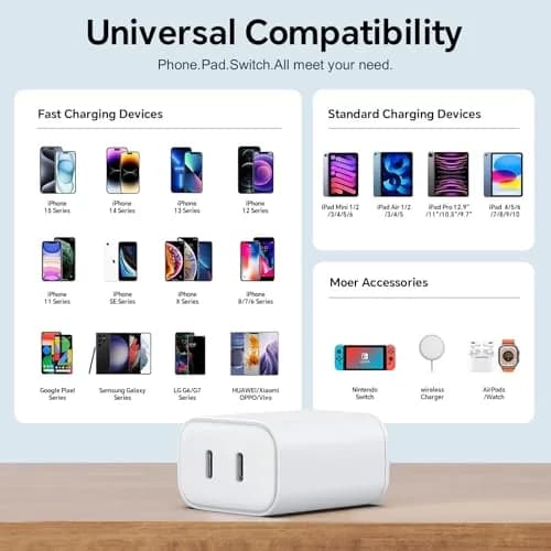 iGENJUN USB C Charger Block 40W Dual Port | Fast Charging for iPhone, Galaxy, Pixel thumbnail 6
