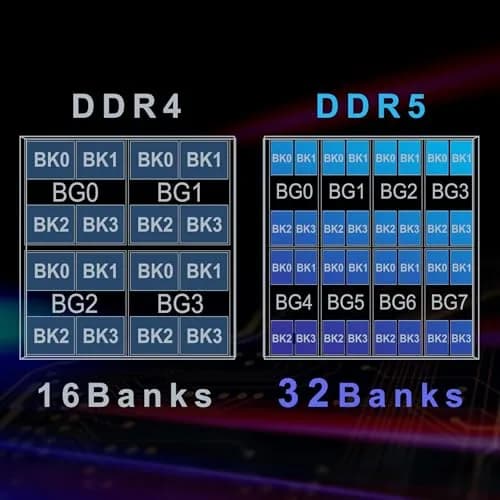 TEAMGROUP Elite DDR5 16GB 6400MHz PC5-51200 UDIMM | Desktop Memory Module thumbnail 5