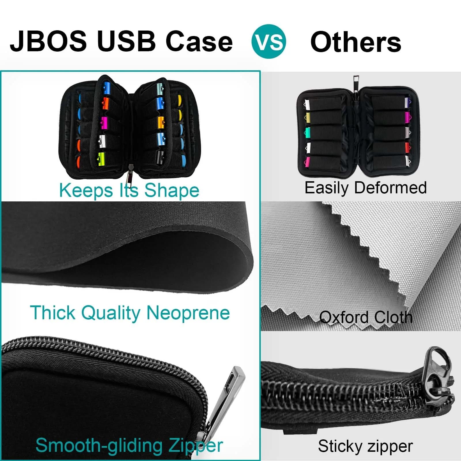 JBOS Flash Drive Case 20 Slots | Black Neoprene Organizer Bag for Memory Sticks, Jump Drives, Thumb Drives, USB Cases - view 6