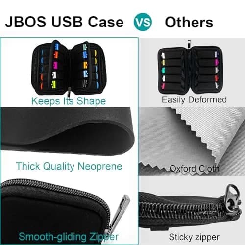 JBOS Flash Drive Case 20 Slots | Black Neoprene Organizer Bag for Memory Sticks, Jump Drives, Thumb Drives, USB Cases thumbnail 6