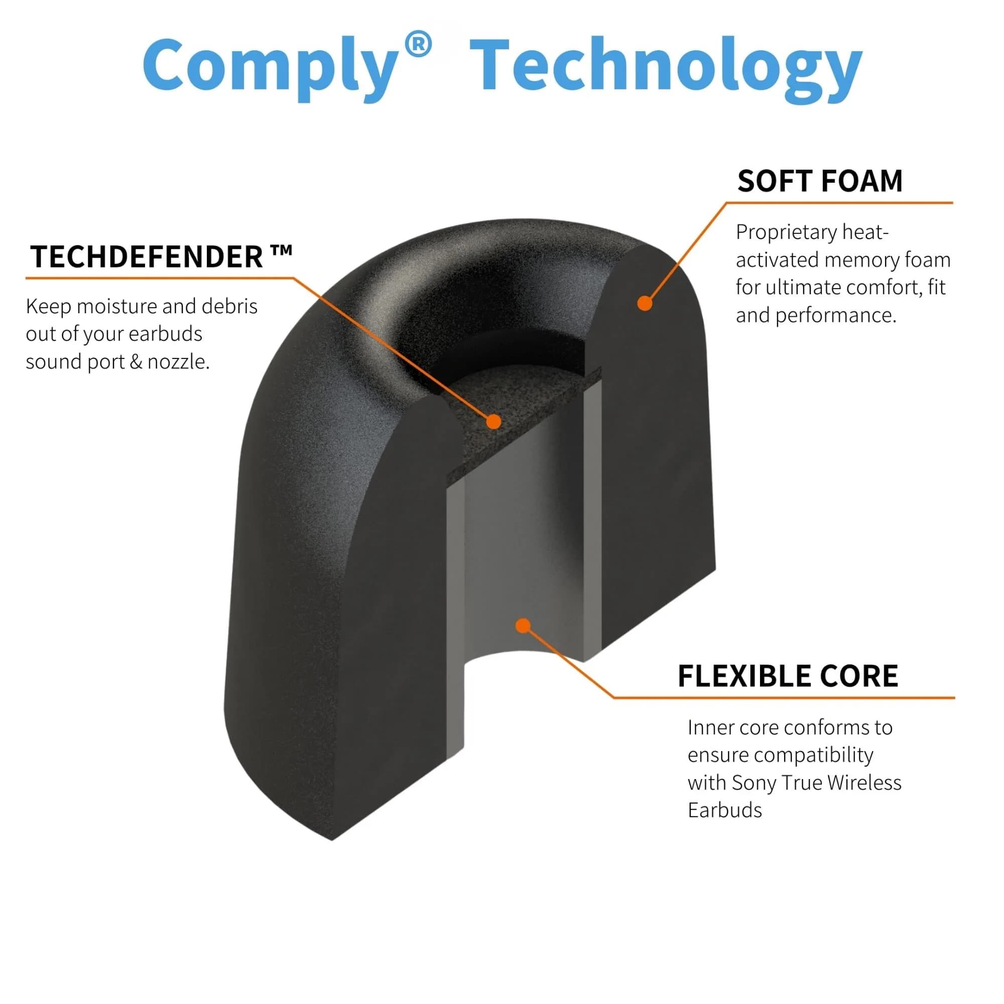 Comply Memory Foam Replacement Ear Tips Small (3 Pairs) | Secure Fit for Sony WF-1000XM5, XM4, XM3 & More - view 8