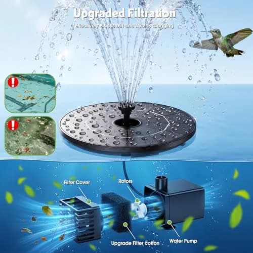 AISITIN 2.8W Solar Fountain Pump with 6 Nozzles & 3.9ft Cord | Attracts Birds to Bird Baths & Ponds thumbnail 5