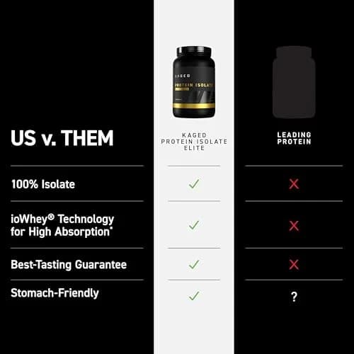 Kaged Protein Powder Elite: 100% Isolate Blend Whey | 2lbs | Muscle Recovery & Growth thumbnail 3