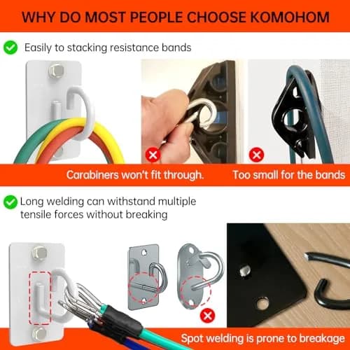 KOMOHOM White 3-Piece Exercise Band Wall Anchor Set | Heavy Duty Workout Band Holder for Home Gym thumbnail 2