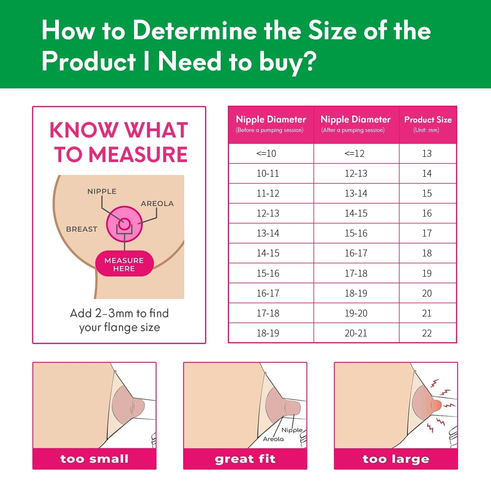 LOZAEVE 20mm Flange Insert for Wearable Breast Pumps, Spectra, Medela, Momcozy S9 Pro, 1-Pack - view 5