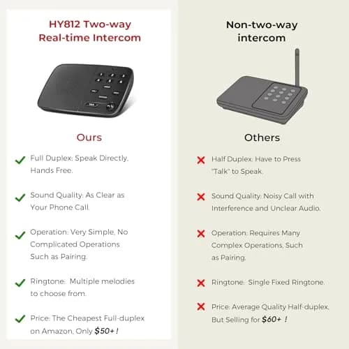 HOSMART UltraSpeak Wireless Intercom System 2 Stations | Long Range 1200 ft, Full Duplex, Easy Setup thumbnail 6