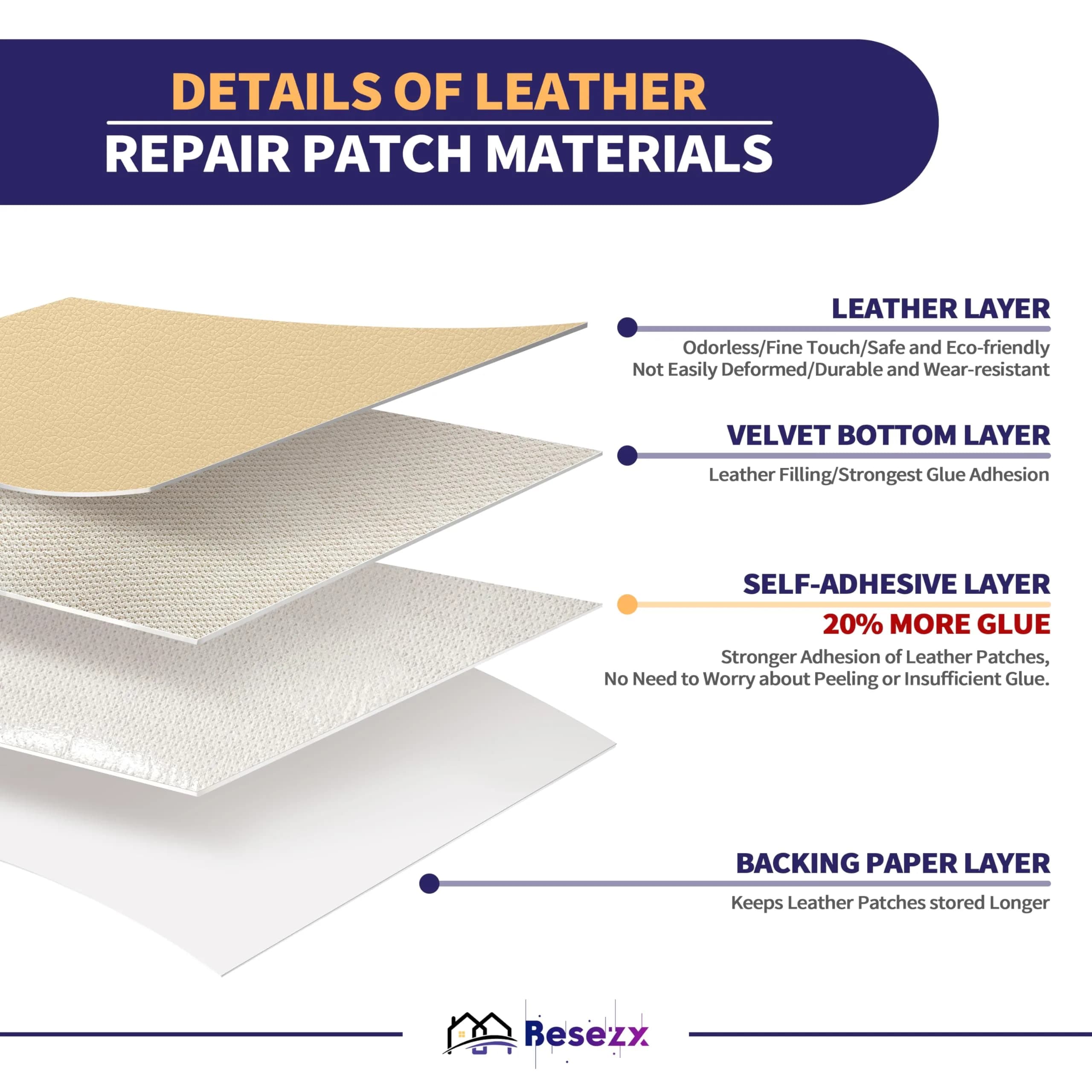 Besezx Leather Repair Patch Tape Kit Beige-Litchi Grain 76.2cm x 40.6cm (30in x 16in) | Self-Adhesive Vinyl & Leather Repair - view 2