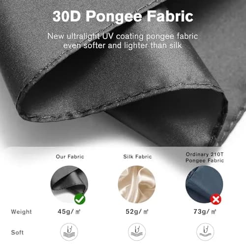 G4Free 40 Inch Travel Compact Umbrella UV Protection Lightweight Waterproof thumbnail 5