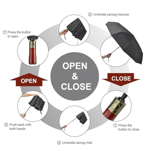 G4Free 54 Inch Large Windproof Golf Umbrella Compact Umbrellas for Rain | Automatic Open Close, Wood Handle, 2-Person Coverage thumbnail 6
