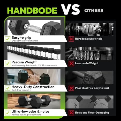 HANDBODE Hex Dumbbell Set of 2, Rubber Encased, 8 lb | Versatile Strength Equipment for Home & Gym thumbnail 8