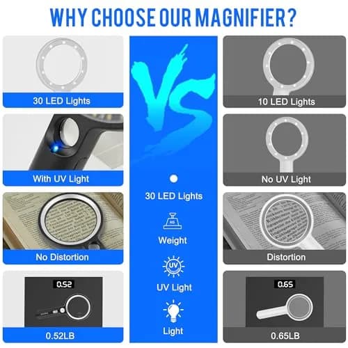 GABORISH Magnifying Glass with 30 LED Lights, 10X 20X 45X Handheld Illuminated Magnifier | Visual Impairment Aid thumbnail 7