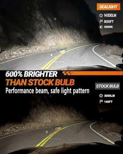 SEALIGHT 5202 LED Fog Light Bulbs 14000LM 6500K Cool White Pack of 2 | Superior Heat Dissipation for Clearer Night Driving thumbnail 2