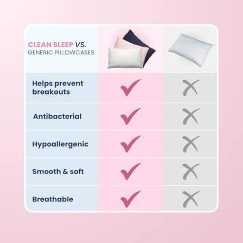 CLEAN SKIN CLUB Silver Ion Pillowcases Standard Size | Hypoallergenic & Odor-Resistant (70-120 chars) thumbnail 7