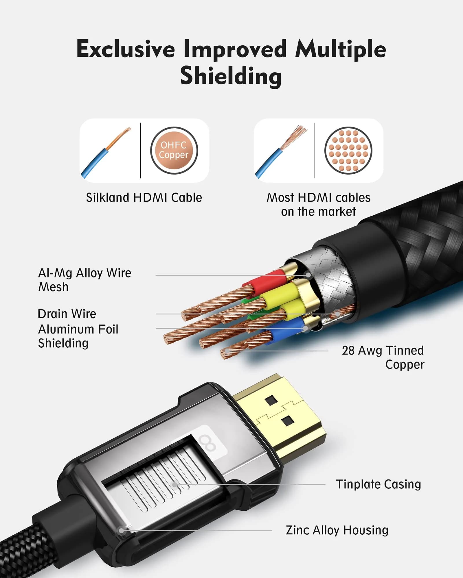 Silkland 8K HDMI 2.1 Cable 4.57m (15ft) | Supports 8K@60Hz, 4K@120Hz, eARC, HDR, 48Gbps - view 8