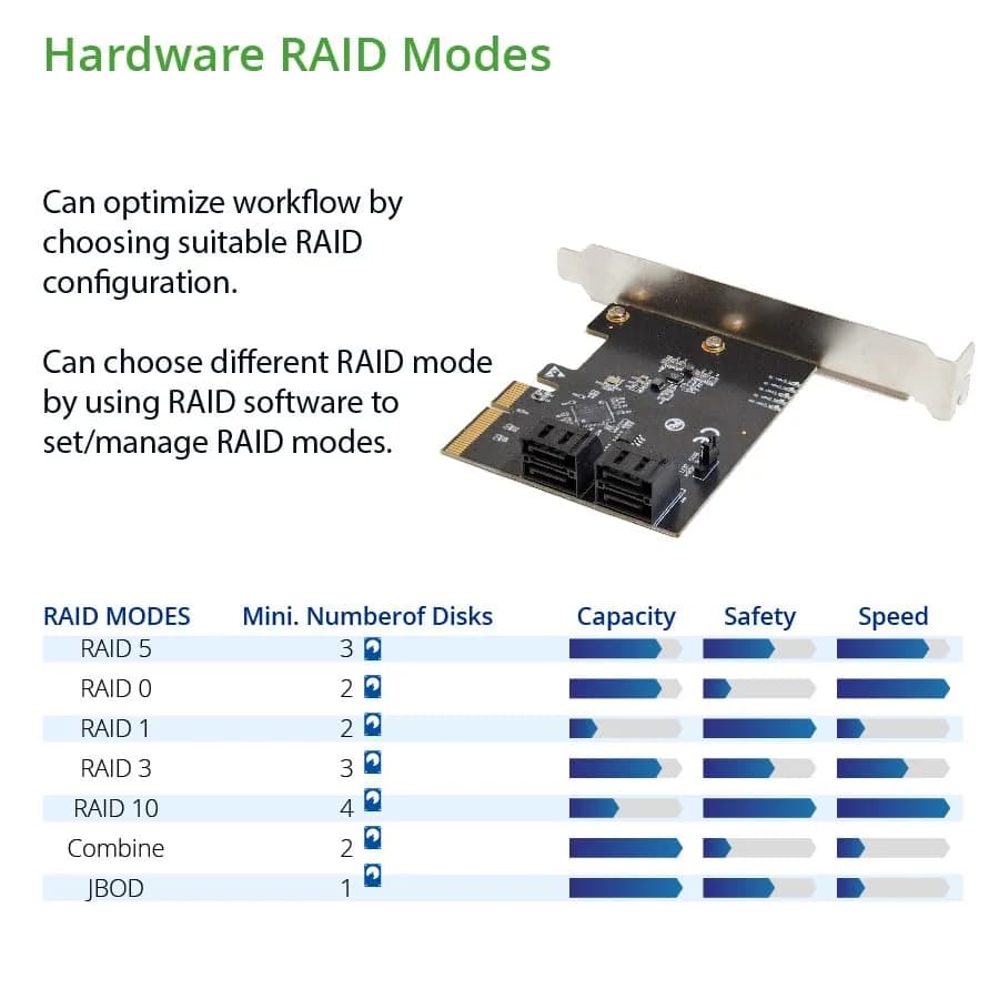 IO CREST 4 Port SATA III PCI-e x2 RAID Expansion Card thumbnail 3