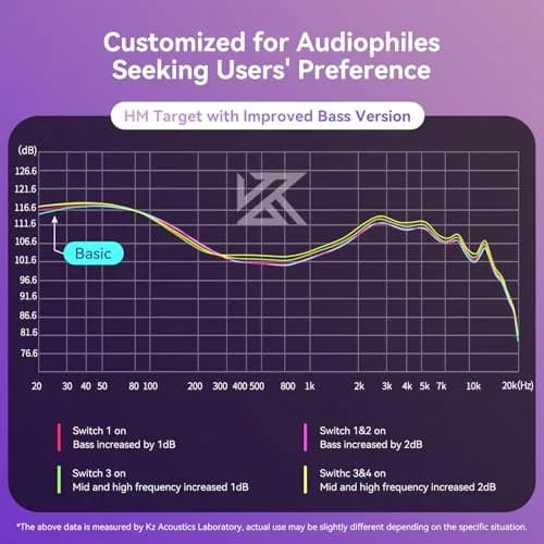 KZ Castor Dual Dynamic Driver Wired In-Ear Monitor Headphones with Mic & Tunable Sound, BassBlack, 2-Pack | HiFi Sound for Musicians thumbnail 5