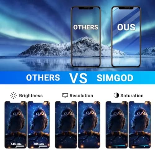 SIMDOG Screen Replacement LCD Frame Display for iPhone 12 Pro Max 6.7" | Full HD & True Tone Support thumbnail 5