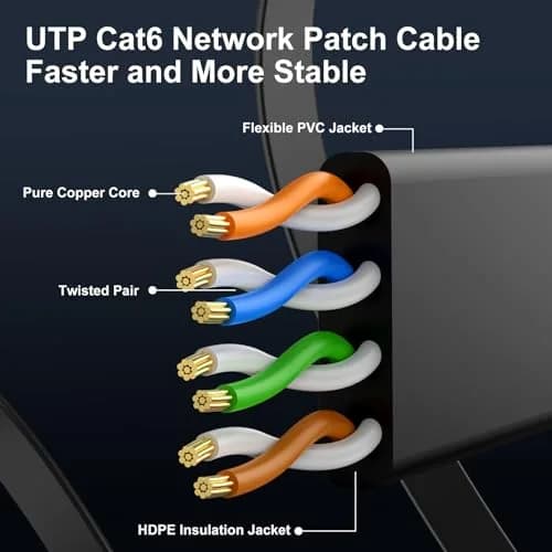 CableGeeker Cat 6 Flat Ethernet Cable 1ft | 10Gbps High-Speed Flat Network Cable thumbnail 4