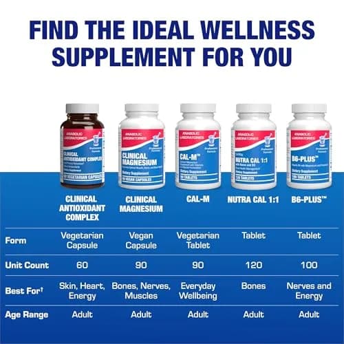 Anabolic Laboratories Superfood Based Potent Antioxidant Supplement 60 Capsules | Broad Spectrum Herbal Blend for Daily Wellness thumbnail 8