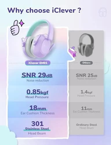 iClever EM01 Noise Cancelling Headphones for Kids Adults, SNR 29dB EarMuffs | Certified Safety & Comfort thumbnail 6