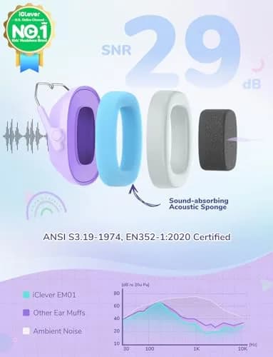 iClever EM01 Noise Cancelling Headphones for Kids Adults, SNR 29dB EarMuffs | Certified Safety & Comfort thumbnail 2