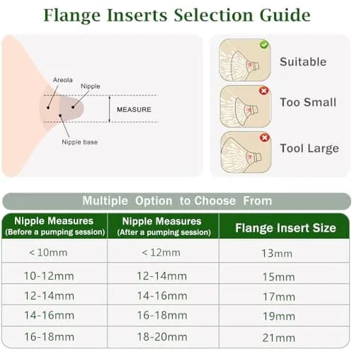 IVARONAL Flange Inserts 21mm | Compatible with Most Breast Pumps, Reduce 24mm Tunnel, Food-Grade Silicone, 6PCS thumbnail 4