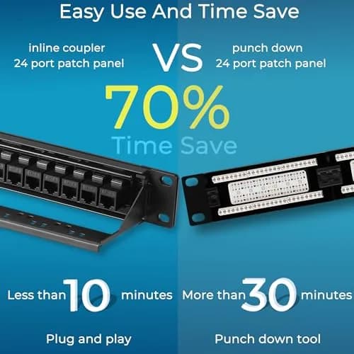 Rapink Patch Panel 24 Port Cat6A 10G Support | Toolless, Pass-Thru, Gold Pins, Removable Back Bar thumbnail 2