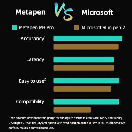 Metapen M3 Pro Stylus Pen with 4096 Pressure Levels & Tilt Function | Silver thumbnail 2