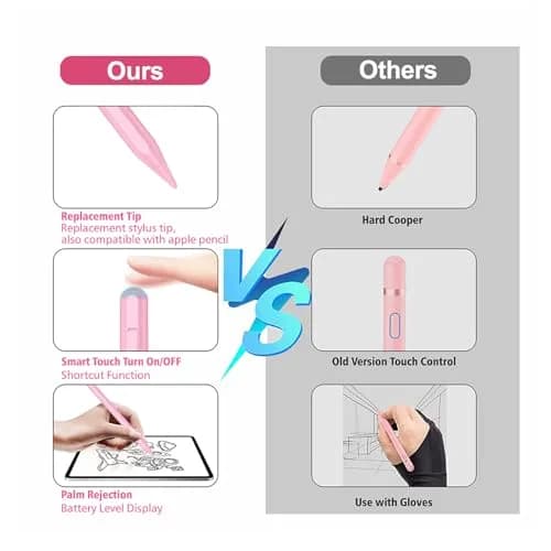 JvKzaen Stylus Pen for iPad 2018-2026 | Palm Rejection, Apple Pencil Compatible, 0.9mm Tip, Type-C Charging thumbnail 8
