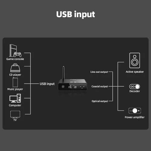 FiiO BR13 HiFi Bluetooth 5.1 Receiver with USB DAC, LDAC/aptX Low Latency, OLED Display & RCA Optical Coaxial Output | Upgrade Your Old Stereo System thumbnail 7