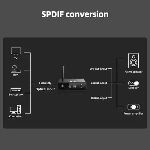 FiiO BR13 HiFi Bluetooth 5.1 Receiver with USB DAC, LDAC/aptX Low Latency, OLED Display & RCA Optical Coaxial Output | Upgrade Your Old Stereo System thumbnail 8