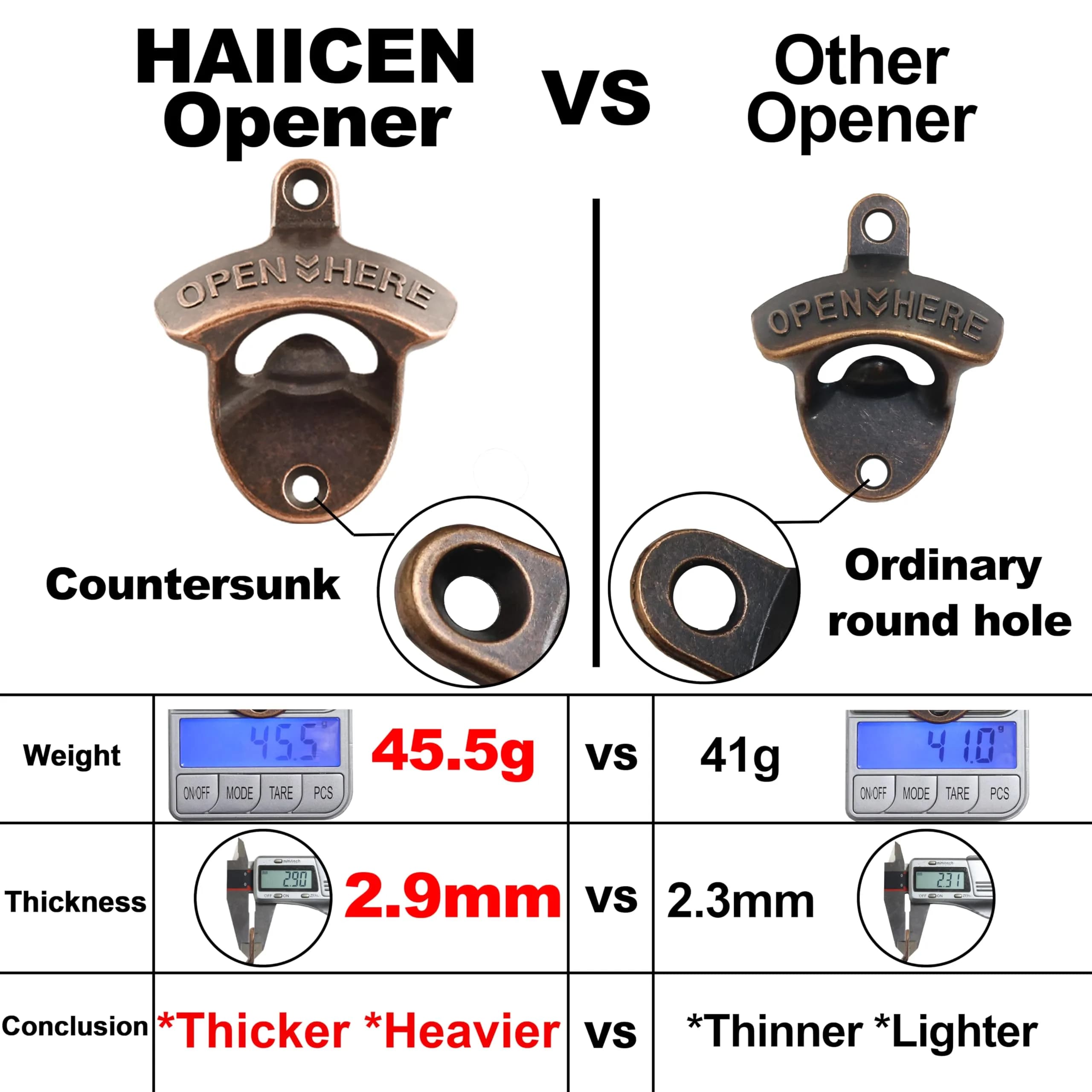 HAIICEN 30 PCS Rustic Beer Bottle Cap Opener Wall Mounted Antique Copper | 8.1 cm (3.15 in) Opener, 30-Pack - view 3