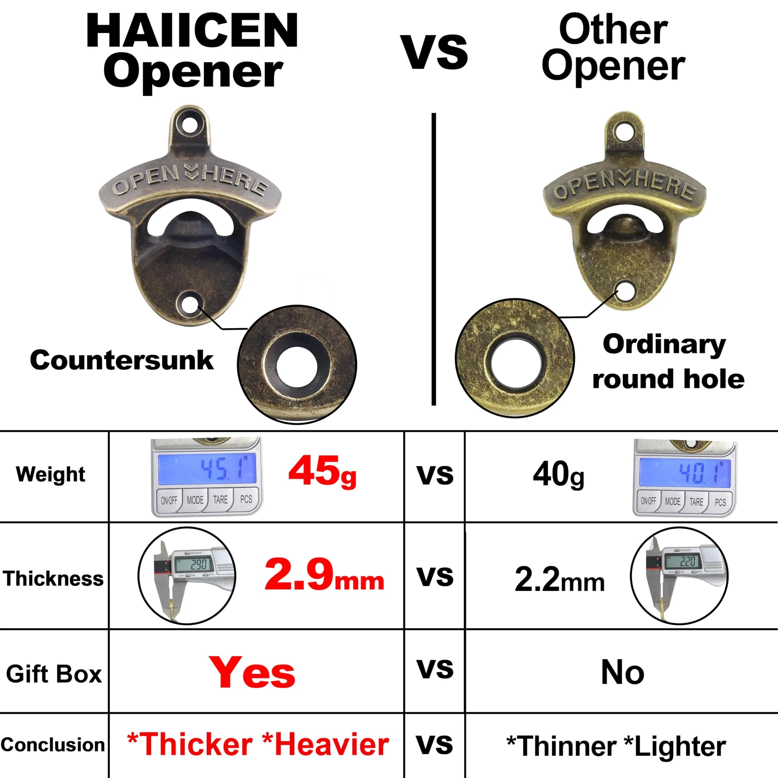 HAIICEN Retro Beer Bottle Top Opener Wall Mounted Stainless Bronze 5-Pack | Antique Bronze Finish - view 3