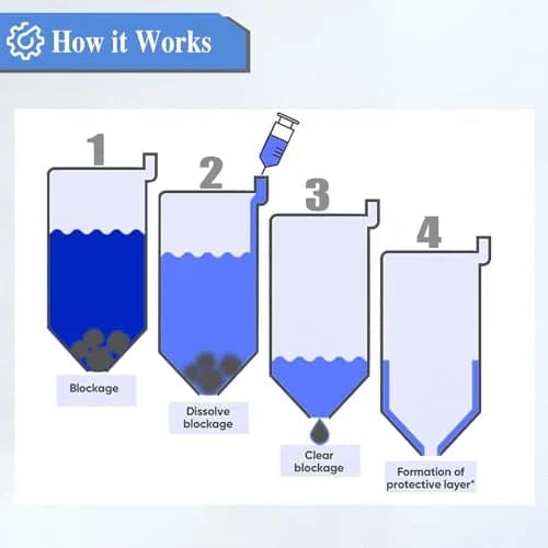 SHUOLEI Printhead Cleaning Kit Inkjet Printers | Universal Solution for HP, Brother, Canon (100mL) | Supports All Inkjet Printer Nozzles thumbnail 3