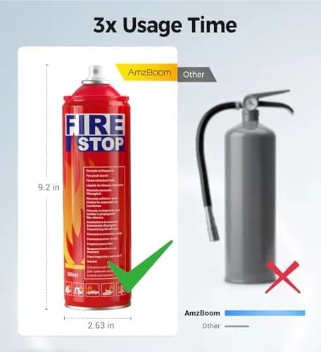 AmzBoom Fire Extinguisher 2-Pack with Mounting Bracket, Portable A, B, C, K Rated, 27.1 cm (10.8 in) Height | Prevents Reignition thumbnail 4