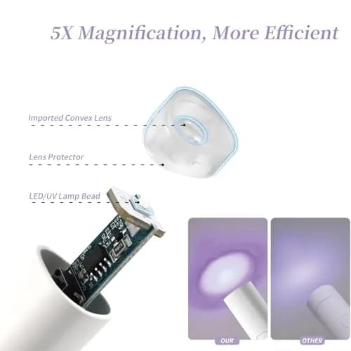 Denabuty Mini UV LED Nail Lamp Handheld with Stand, 11.3cm (4.4in) White | Portable Gel Nail Curing Light thumbnail 4