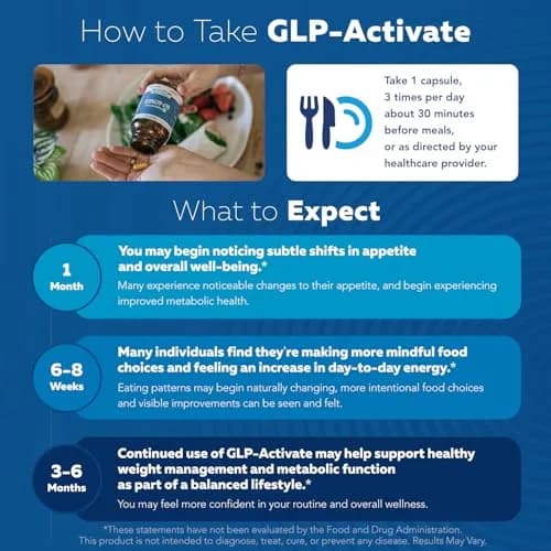 Triquetra Health GLP-Activate | Expert Formulated Hunger & Metabolism Support Supplement with 90 Capsules thumbnail 4