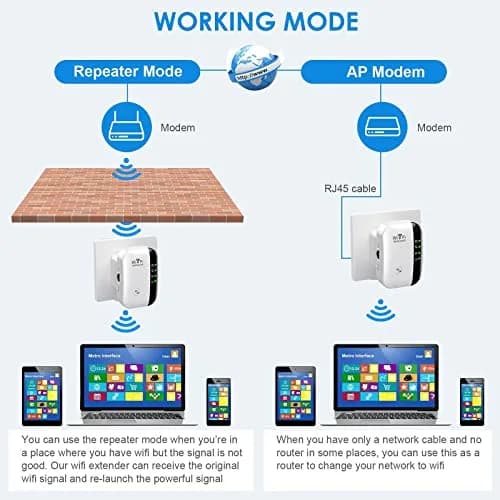 TGDLLF WiFi Extender Booster 5000 sq.ft | Extends WiFi Range for Home & Office thumbnail 4