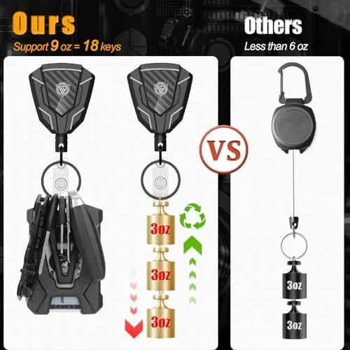 Oaridey Heavy Duty Retractable Keychain with Belt Clip, Carbon Fiber Front | 31.8in Steel Cord, 9oz Capacity thumbnail 3