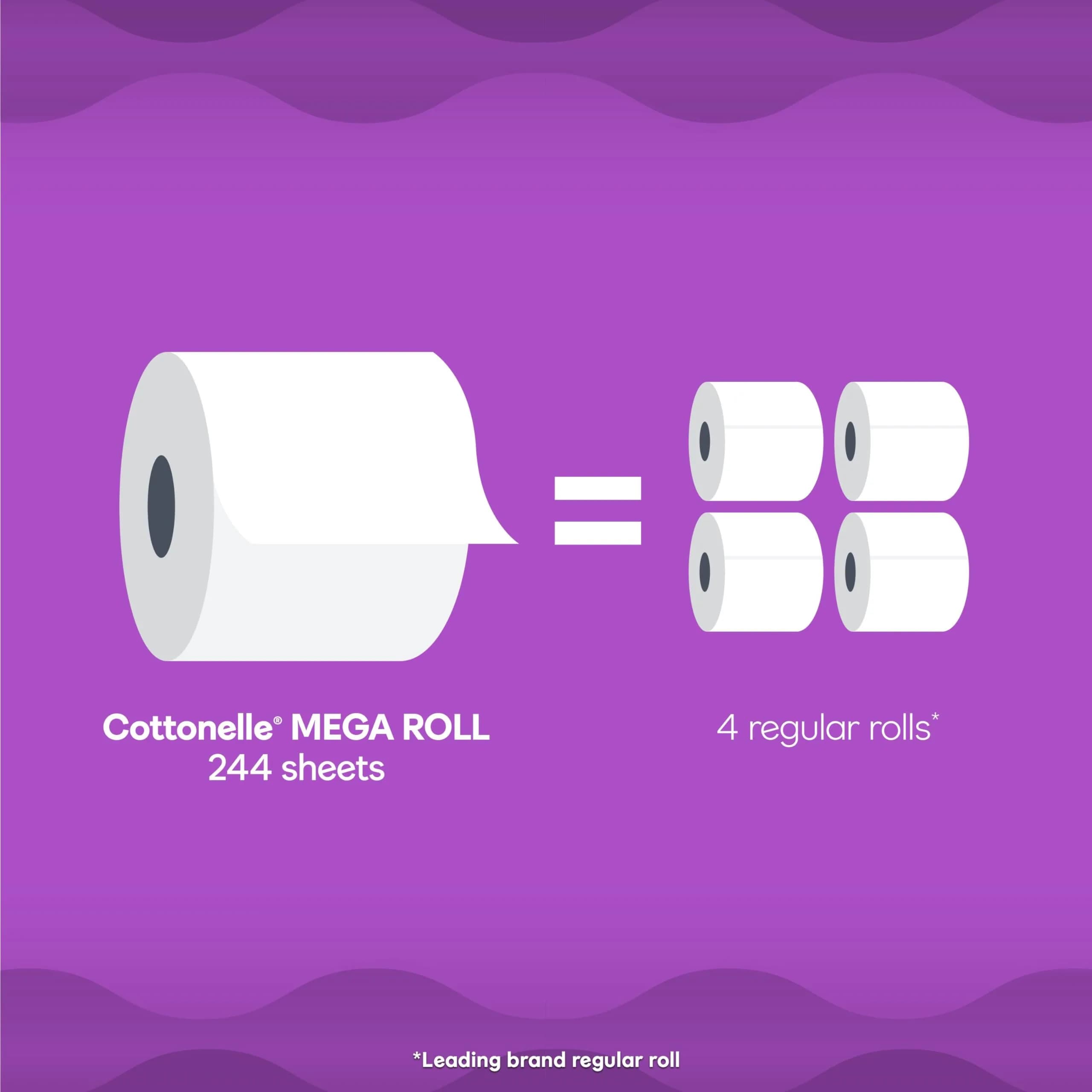 Cottonelle Ultra Comfort Toilet Paper Mega Rolls, 6 Rolls (244 Sheets Each) | Biodegradable & FSC-Certified - view 2