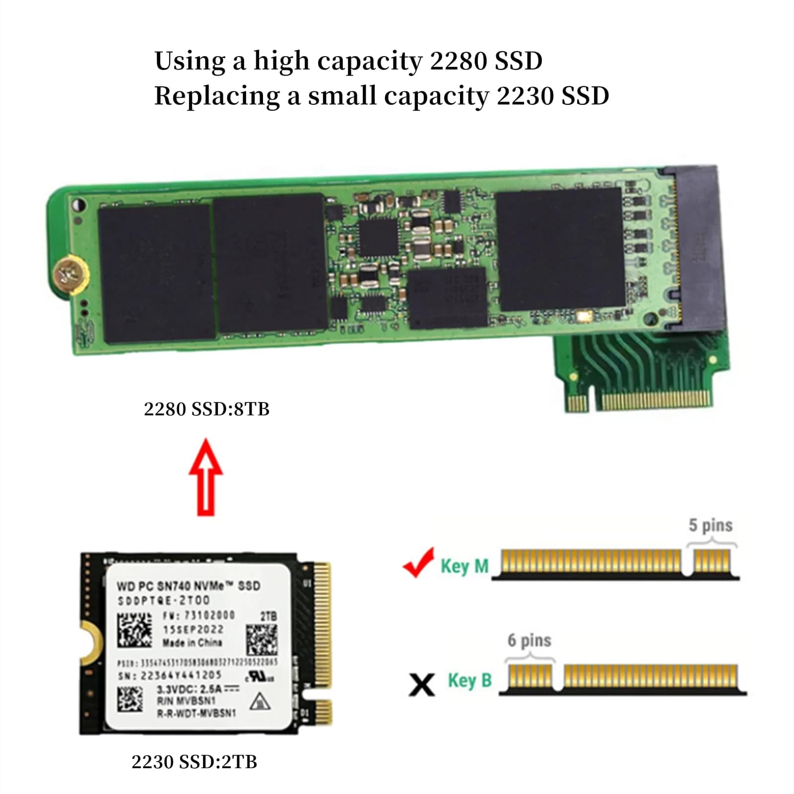 Suckoo NVME M.2 PCIE 4.0 SSD Expansion Board 8.8cm (3.46in) for ROG Ally — Upgrade 2230 to 2280 SSD | 90 Degree Green Adapter - view 6